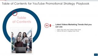Youtube Promotional Strategy Playbook Powerpoint Presentation Slides