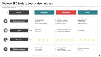 Youtube SEO Tools To Boost Video Rankings