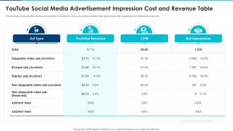 Youtube Social Media Advertisement Impression Cost And Revenue Table
