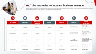 Youtube Strategies To Increase Business Revenue