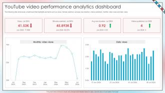 Youtube Video Performance Analytics Dashboard Youtube Monetization Ppt Powerpoint