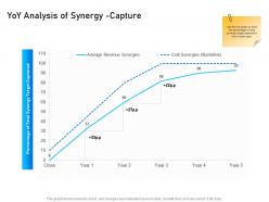 Yoy analysis of synergy capture m2326 ppt powerpoint presentation outline graphics