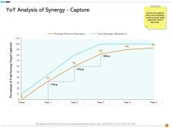 Yoy analysis of synergy capture m3032 ppt powerpoint presentation file gridlines