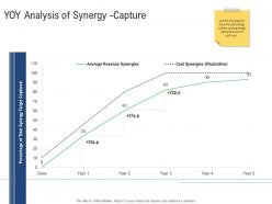 Yoy analysis of synergy capture m and a synergy ppt powerpoint presentation vector