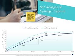 Yoy analysis of synergy capture synergy in business ppt formats