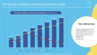 Yoy Change In Display Advertising Spending Trends Complete Overview Of The Role
