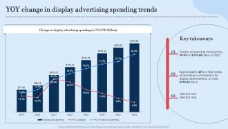 Yoy Change In Display Guide For Implementing Display Marketing MKT SS V
