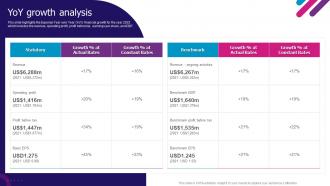 Yoy Growth Analysis Experian Company Profile Ppt Styles Graphics Tutorials