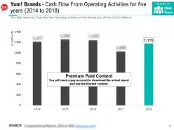 Yum brands cash flow from operating activities for five years 2014-2018