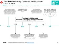 Yum brands history events and key milestones 1930-2019
