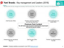Yum brands key management and leaders 2018