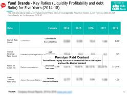 Yum brands key ratios liquidity profitability and debt ratio for five years 2014-18