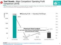 Yum brands major competitors operating profit comparison 2018