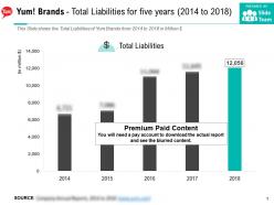 Yum brands total liabilities for five years 2014-2018