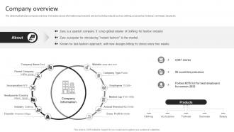 Zara Company Profile Company Overview Ppt Elements CP SS