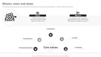 Zara Company Profile Mission Vision And Values Ppt Background CP SS