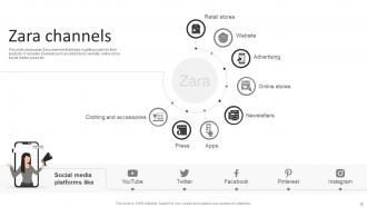 Zara Company Profile Powerpoint Presentation Slides CP CD Engaging Captivating