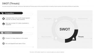 Zara Company Profile SWOT Threats Ppt Professional CP SS