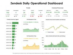 Zendesk daily operational dashboard ppt powerpoint presentation outline background