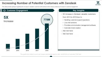 Zendesk investor funding elevator pitch deck ppt template