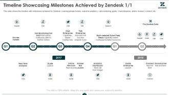 Zendesk investor funding elevator pitch deck ppt template