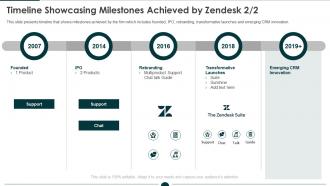 Zendesk investor funding elevator timeline showcasing milestones achieved ppt summary aids