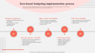 Zero Based Budgeting Implementation Process