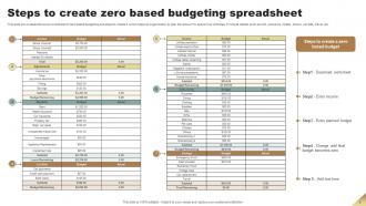 Zero Based Budgeting Powerpoint Ppt Template Bundles Pre designed Slides