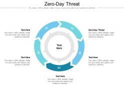 Zero day threat ppt powerpoint presentation portfolio templates cpb