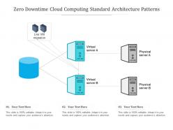 Zero downtime cloud computing standard architecture patterns ppt powerpoint slide