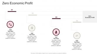 Zero Economic Profit In Powerpoint And Google Slides Cpb