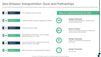 Zero Emission Transportation Goal Achieving Sustainability Evolving