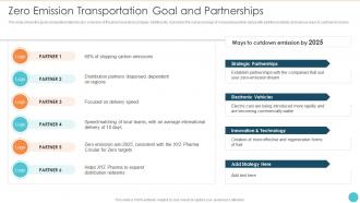 Zero Emission Transportation Goal And Partnerships Strategies Sustainable Development