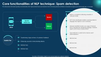 Zero To NLP Introduction To Natural Language Processing Core Functionalities Of NLP Technique Spam AI SS V