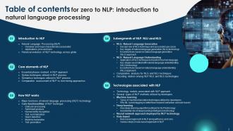 Zero To NLP Introduction To Natural Language Processing Powerpoint Presentation Slides AI CD V Engaging Attractive