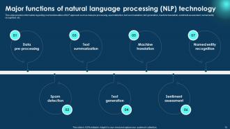 Zero To NLP Introduction To Natural Language Processing Powerpoint Presentation Slides AI CD V Content Ready Graphical