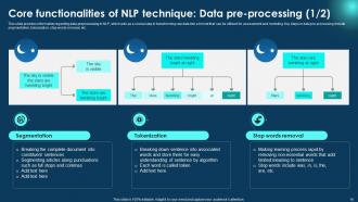 Zero To NLP Introduction To Natural Language Processing Powerpoint Presentation Slides AI CD V Editable Graphical