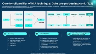 Zero To NLP Introduction To Natural Language Processing Powerpoint Presentation Slides AI CD V Impactful Graphical