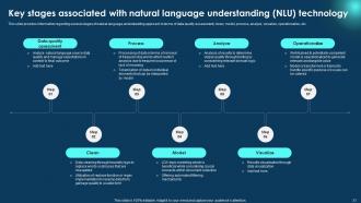 Zero To NLP Introduction To Natural Language Processing Powerpoint Presentation Slides AI CD V Professionally Graphical