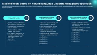 Zero To NLP Introduction To Natural Language Processing Powerpoint Presentation Slides AI CD V Multipurpose Graphical