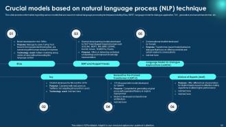 Zero To NLP Introduction To Natural Language Processing Powerpoint Presentation Slides AI CD V Customizable Captivating