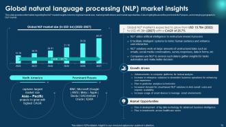 Zero To NLP Introduction To Natural Language Processing Powerpoint Presentation Slides AI CD V Best Aesthatic