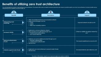 Zero Trust Architecture Powerpoint Ppt Template Bundles Analytical Professional