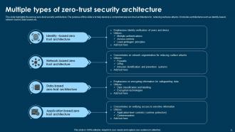 Zero Trust Architecture Powerpoint Ppt Template Bundles Multipurpose Professional