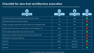 Zero Trust Architecture Powerpoint Ppt Template Bundles Engaging Professional