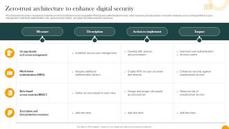 Zero Trust Architecture To Enhance Digital Security How Digital Transformation DT SS