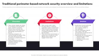 Zero Trust Architecture Traditional Perimeter Based Network Security Overview And Limitations Ppt File Guide