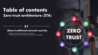 Zero Trust Architecture ZTA Powerpoint Presentation Slides Good Visual