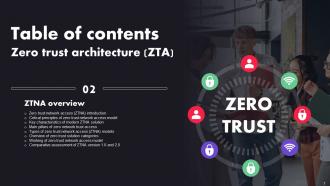 Zero Trust Architecture ZTA Powerpoint Presentation Slides Editable Visual