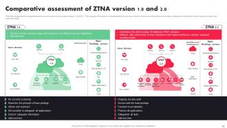 Zero Trust Architecture ZTA Powerpoint Presentation Slides Impressive Visual